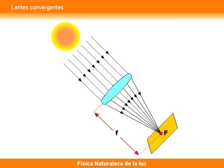 Lentes convergentes Física Naturaleza de la luz 