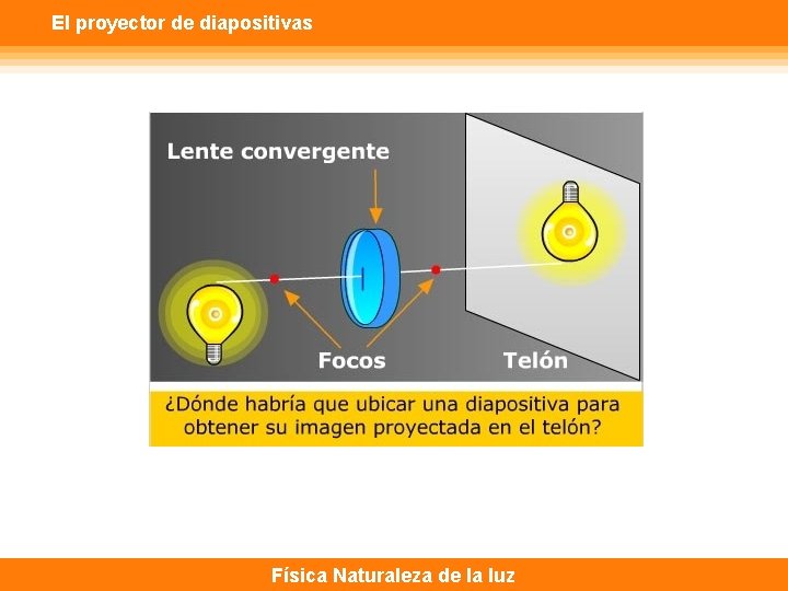 El proyector de diapositivas Física Naturaleza de la luz 