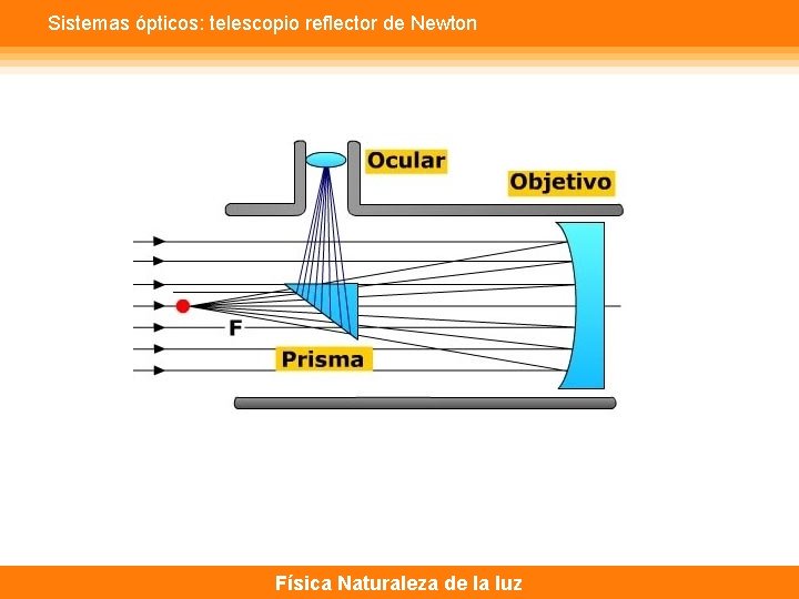 Sistemas ópticos: telescopio reflector de Newton Física Naturaleza de la luz 