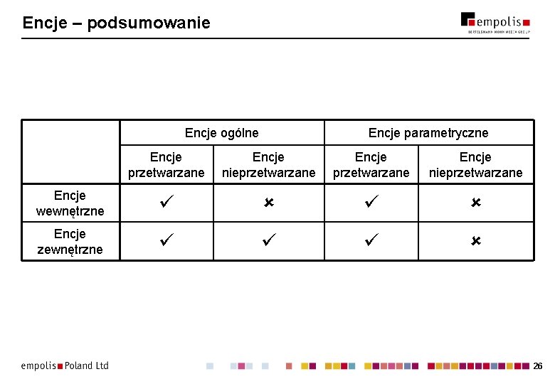 Encje – podsumowanie Encje ogólne Encje parametryczne Encje przetwarzane Encje nieprzetwarzane Encje wewnętrzne Encje Encje – podsumowanie Encje ogólne Encje parametryczne Encje przetwarzane Encje nieprzetwarzane Encje wewnętrzne Encje