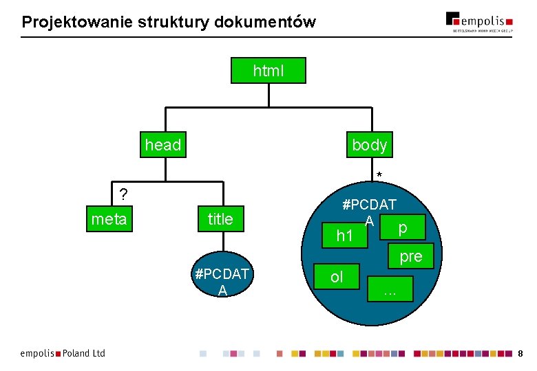 Projektowanie struktury dokumentów html head ? meta body * title #PCDAT A p h Projektowanie struktury dokumentów html head ? meta body * title #PCDAT A p h