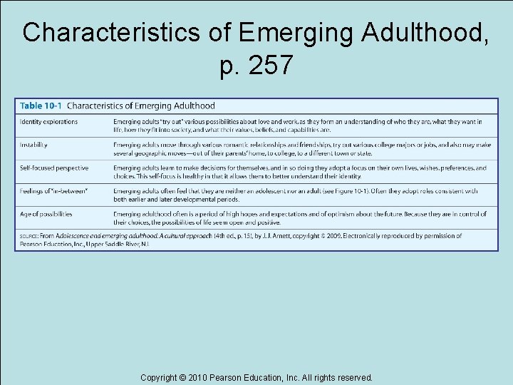 Characteristics of Emerging Adulthood, p. 257 Copyright © 2010 Pearson Education, Inc. All rights