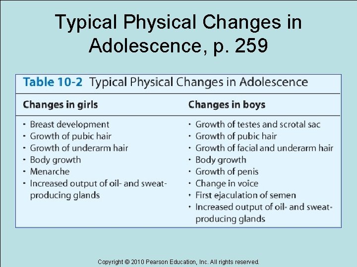 Typical Physical Changes in Adolescence, p. 259 Copyright © 2010 Pearson Education, Inc. All
