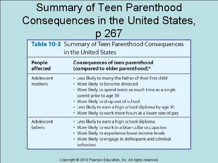 Summary of Teen Parenthood Consequences in the United States, p 267 Copyright © 2010