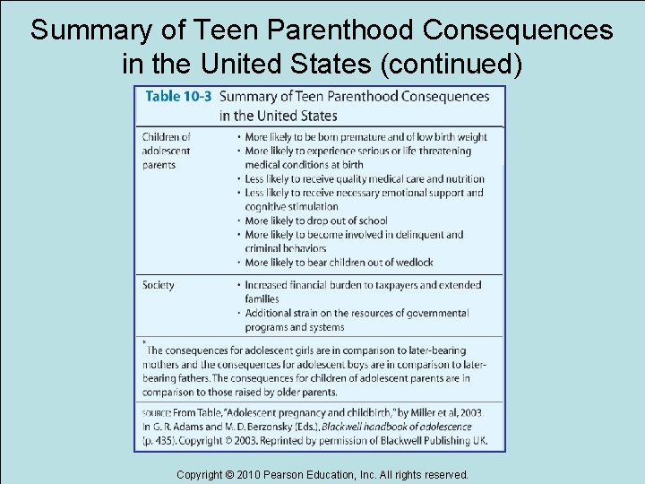 Summary of Teen Parenthood Consequences in the United States (continued) Copyright © 2010 Pearson