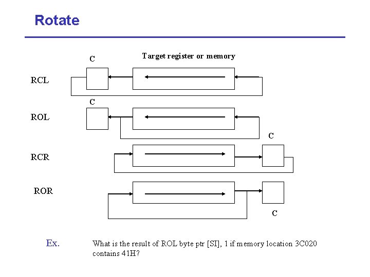 Rotate C Target register or memory RCL C ROL C RCR ROR C Ex.