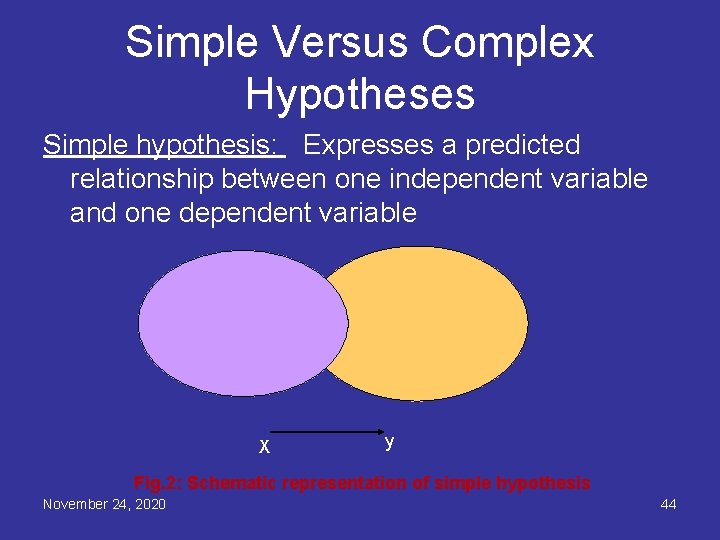 Simple Versus Complex Hypotheses Simple hypothesis: Expresses a predicted relationship between one independent variable