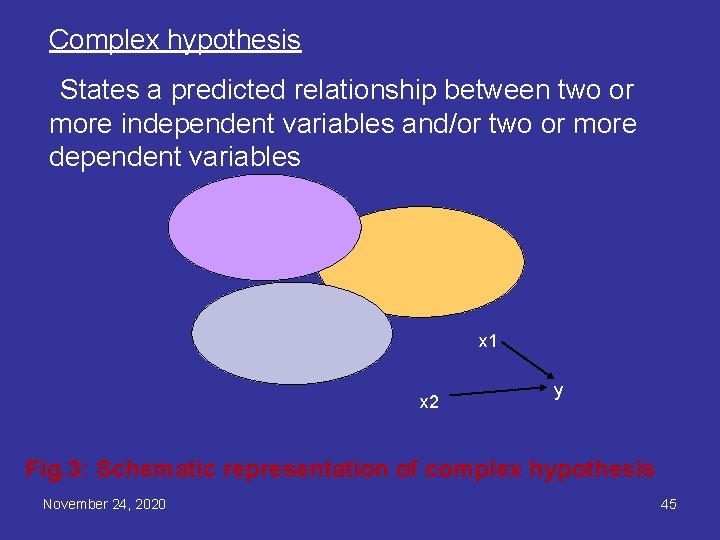 Complex hypothesis States a predicted relationship between two or more independent variables and/or two