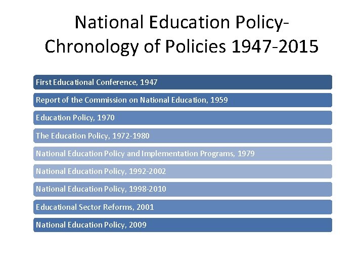 National Education Policy- Chronology of Policies 1947 -2015 First Educational Conference, 1947 Report of