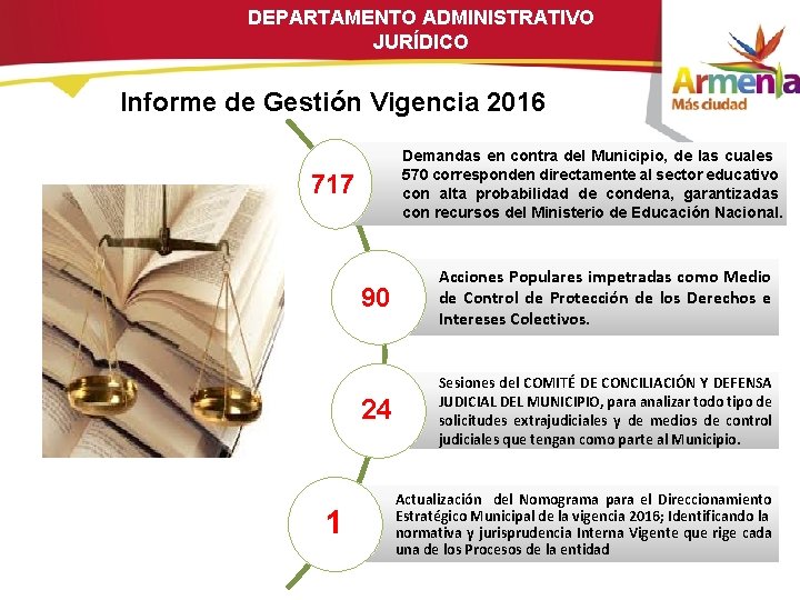 DEPARTAMENTO ADMINISTRATIVO JURÍDICO Informe de Gestión Vigencia 2016 Demandas en contra del Municipio, de