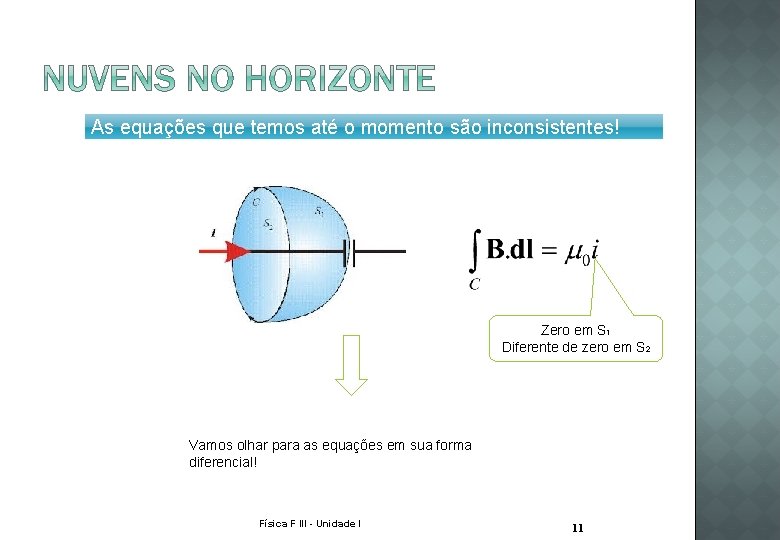 As equações que temos até o momento são inconsistentes! Zero em S 1 Diferente