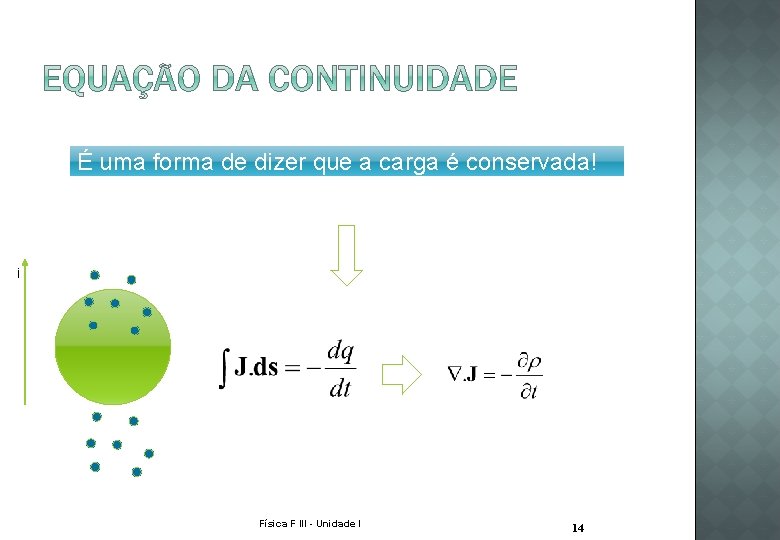 É uma forma de dizer que a carga é conservada! i Física F III