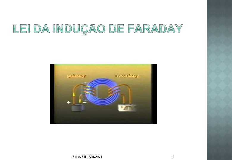 FÍSICA F III - UNIDADE I 4 