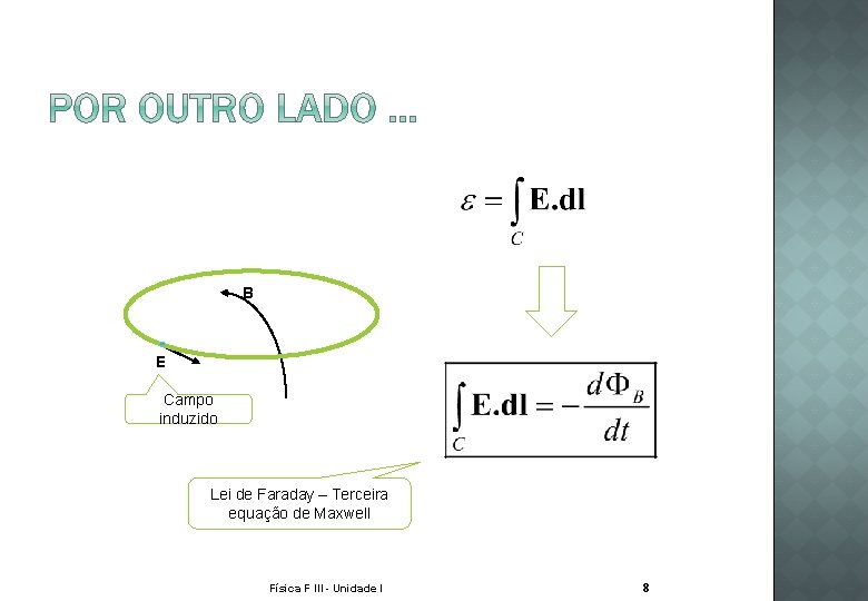 B E Campo induzido Lei de Faraday – Terceira equação de Maxwell Física F