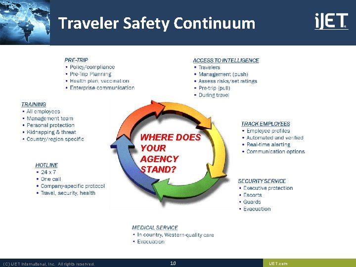 Traveler Safety Continuum WHERE DOES YOUR AGENCY STAND? (C) i. JET International, Inc. All Traveler Safety Continuum WHERE DOES YOUR AGENCY STAND? (C) i. JET International, Inc. All