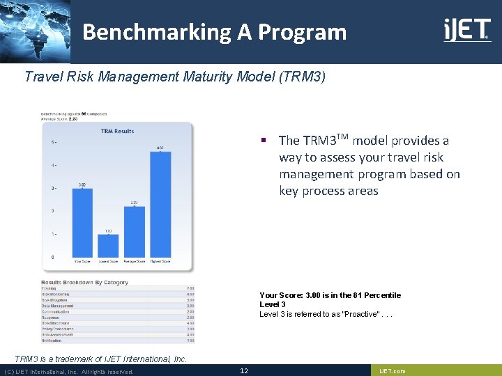 Benchmarking A Program Travel Risk Management Maturity Model (TRM 3) § The TRM 3 Benchmarking A Program Travel Risk Management Maturity Model (TRM 3) § The TRM 3
