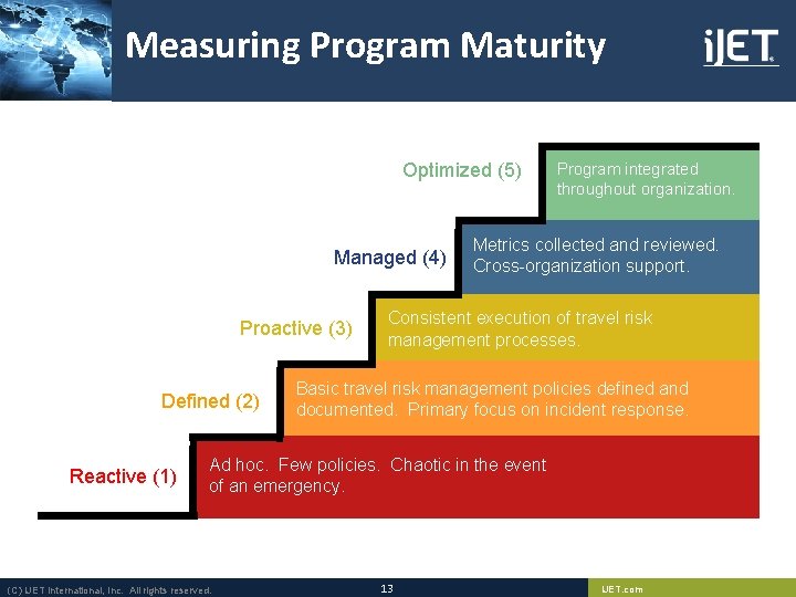 Measuring Program Maturity Optimized (5) Managed (4) Proactive (3) Defined (2) Reactive (1) Program Measuring Program Maturity Optimized (5) Managed (4) Proactive (3) Defined (2) Reactive (1) Program