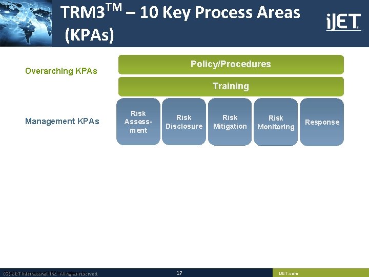 TRM 3 TM – 10 Key Process Areas (KPAs) Policy/Procedures Overarching KPAs Training Management TRM 3 TM – 10 Key Process Areas (KPAs) Policy/Procedures Overarching KPAs Training Management