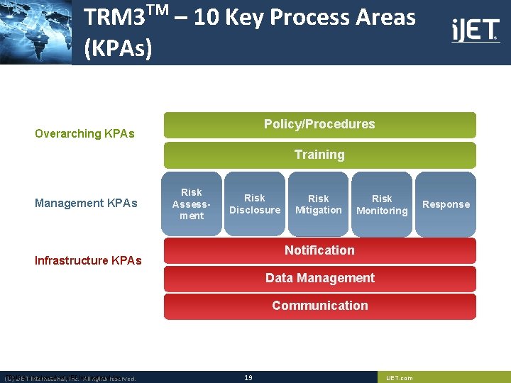 TRM 3 TM – 10 Key Process Areas (KPAs) Policy/Procedures Overarching KPAs Training Management TRM 3 TM – 10 Key Process Areas (KPAs) Policy/Procedures Overarching KPAs Training Management