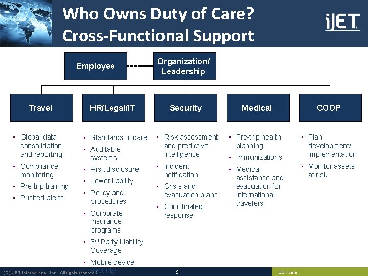 Who Owns Duty of Care? Cross-Functional Support Organization/ Employee Leadership Travel HR/Legal/IT • Global Who Owns Duty of Care? Cross-Functional Support Organization/ Employee Leadership Travel HR/Legal/IT • Global