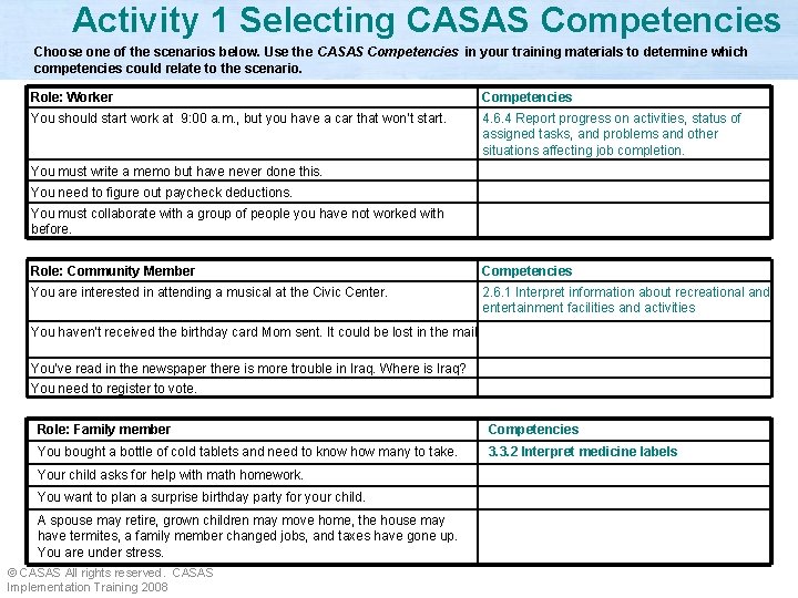 Activity 1 Selecting CASAS Competencies Choose one of the scenarios below. Use the CASAS