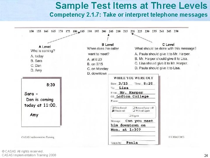 Sample Test Items at Three Levels Competency 2. 1. 7: Take or interpret telephone