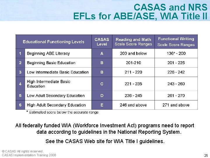 CASAS and NRS EFLs for ABE/ASE, WIA Title II All federally funded WIA (Workforce