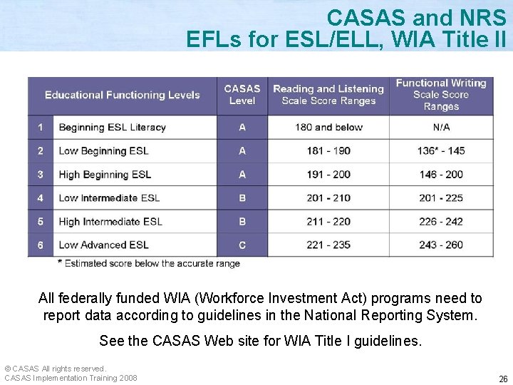 CASAS and NRS EFLs for ESL/ELL, WIA Title II All federally funded WIA (Workforce