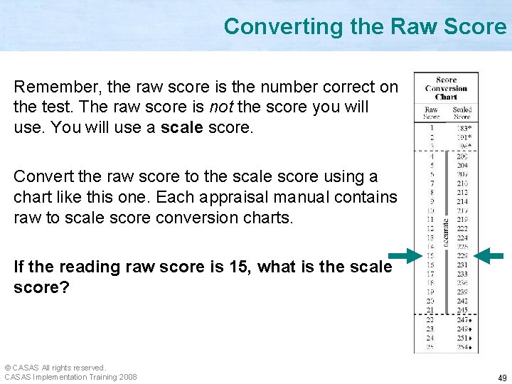 Converting the Raw Score Remember, the raw score is the number correct on the