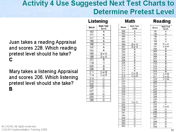 Activity 4 Use Suggested Next Test Charts to Determine Pretest Level Listening Math Reading