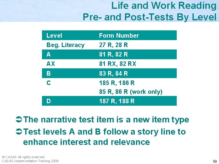 Life and Work Reading Pre- and Post-Tests By Level Form Number Beg. Literacy 27