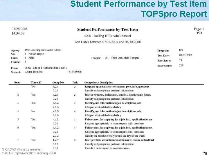  Student Performance by Test Item TOPSpro Report © CASAS All rights reserved. CASAS