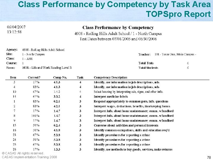 Class Performance by Competency by Task Area TOPSpro Report © CASAS All rights reserved.