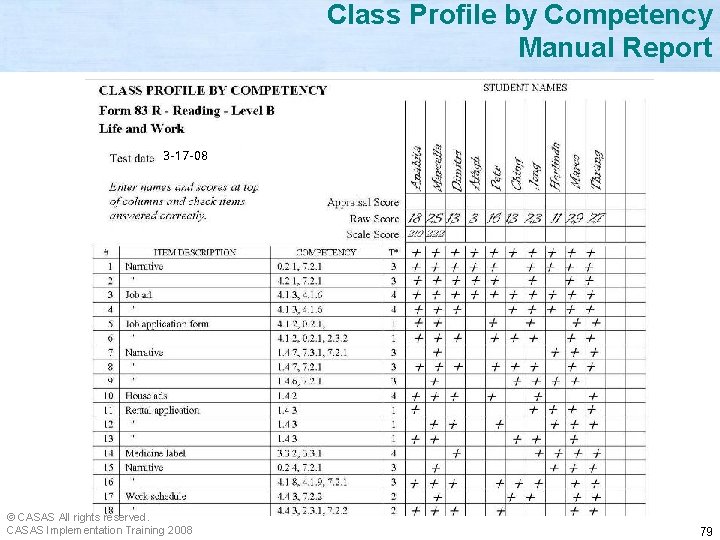 Class Profile by Competency Manual Report 3 -17 -08 © CASAS All rights reserved.