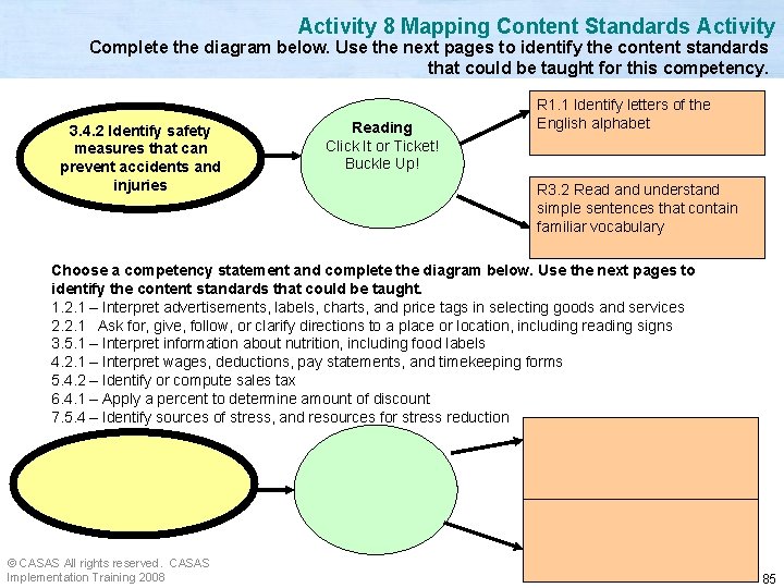 Activity 8 Mapping Content Standards Activity Complete the diagram below. Use the next pages