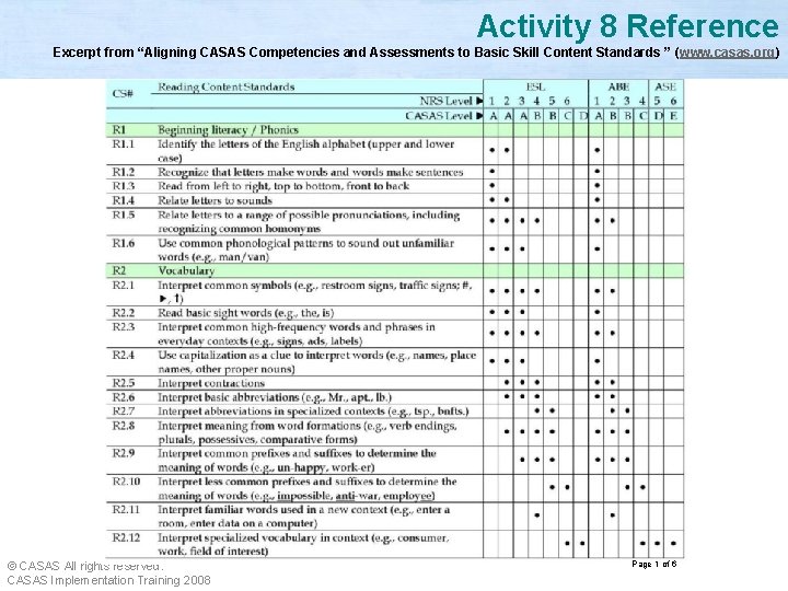 Activity 8 Reference Excerpt from “Aligning CASAS Competencies and Assessments to Basic Skill Content