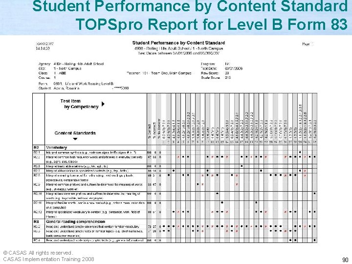 Student Performance by Content Standard TOPSpro Report for Level B Form 83 © CASAS