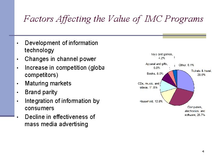 Factors Affecting the Value of IMC Programs • • Development of information technology Changes