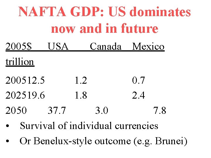 NAFTA GDP: US dominates now and in future 2005$ trillion USA Canada Mexico 200512.