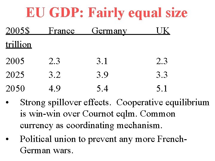 EU GDP: Fairly equal size 2005$ trillion France Germany UK 2005 2. 3 3.