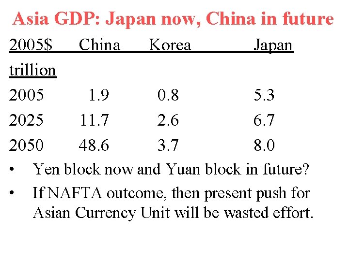 Asia GDP: Japan now, China in future 2005$ China Korea Japan trillion 2005 1.