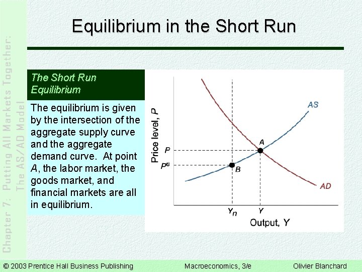 Equilibrium in the Short Run The Short Run Equilibrium The equilibrium is given by