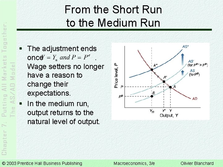 From the Short Run to the Medium Run § The adjustment ends once. Wage