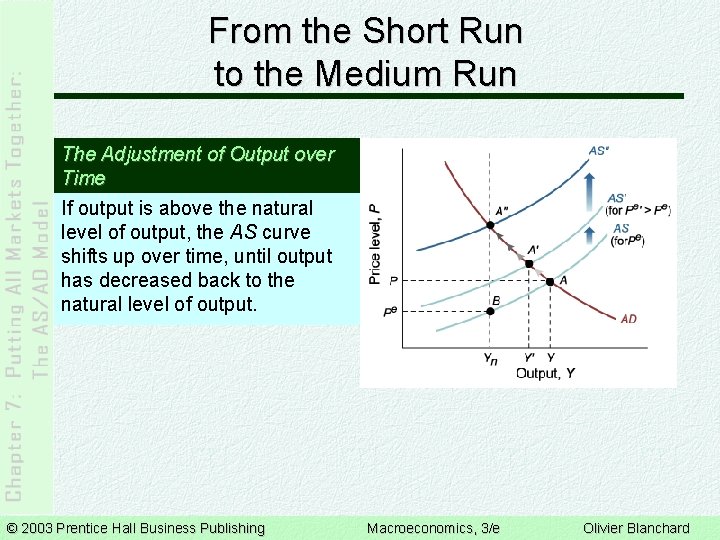 From the Short Run to the Medium Run The Adjustment of Output over Time