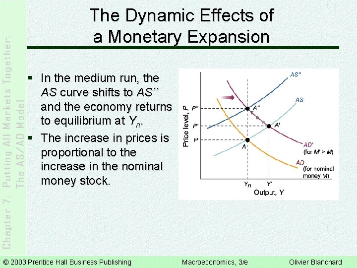 The Dynamic Effects of a Monetary Expansion § In the medium run, the AS