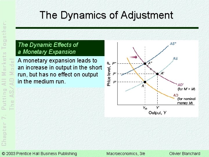 The Dynamics of Adjustment The Dynamic Effects of a Monetary Expansion A monetary expansion