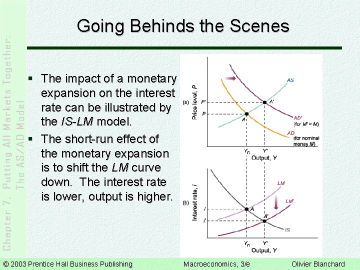 Going Behinds the Scenes § The impact of a monetary expansion on the interest