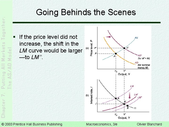 Going Behinds the Scenes § If the price level did not increase, the shift