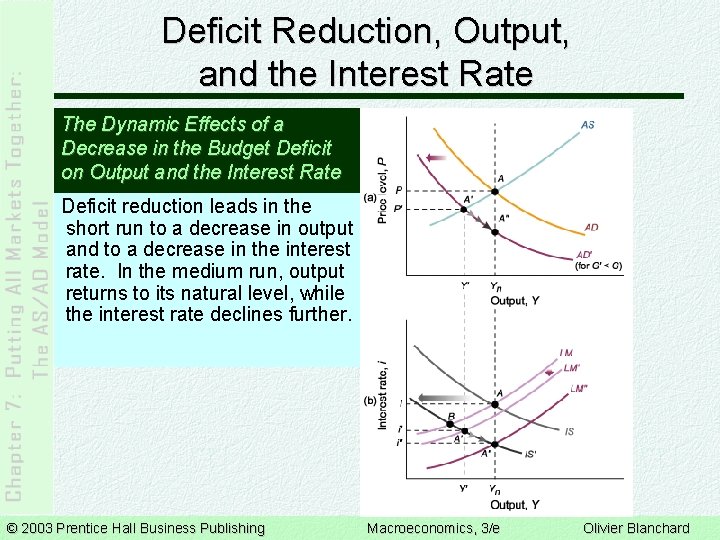 Deficit Reduction, Output, and the Interest Rate The Dynamic Effects of a Decrease in