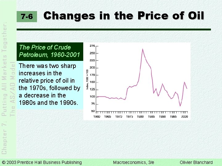 7 -6 Changes in the Price of Oil The Price of Crude Petroleum, 1960